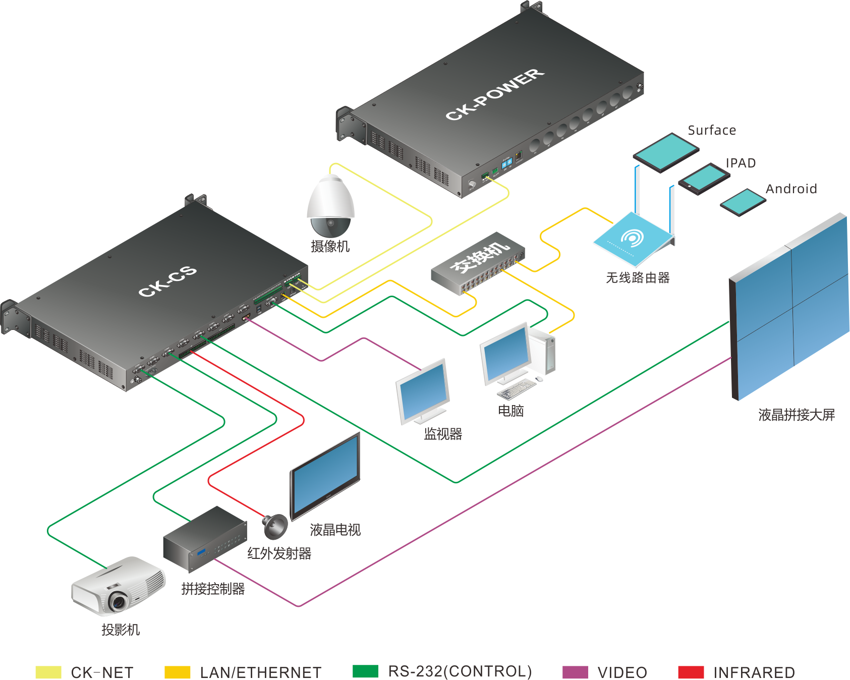 1638842086427342.png CK-CS中控_系統(tǒng)拓?fù)鋱D.png